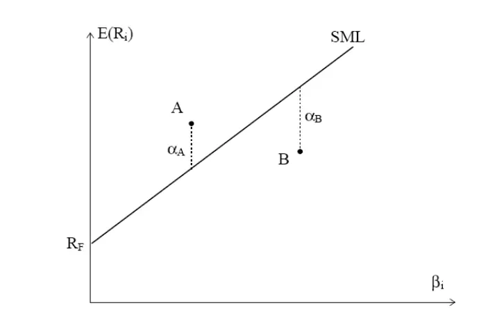 Cách Vẽ Đường Sml Cách Vẽ Đường Sml