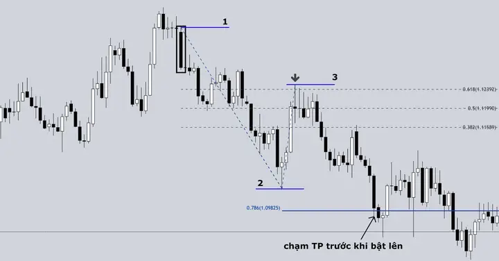 Cách Vẽ Fibo Sell
