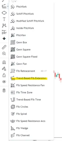 Cách Vẽ Fibonacci Expansion