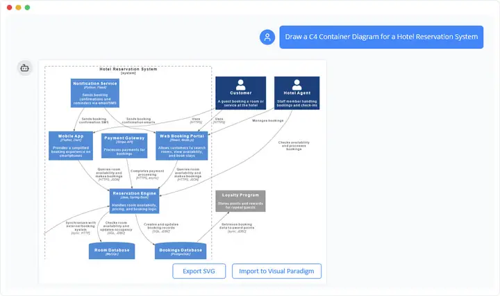 Cách Vẽ Flowchart Sql