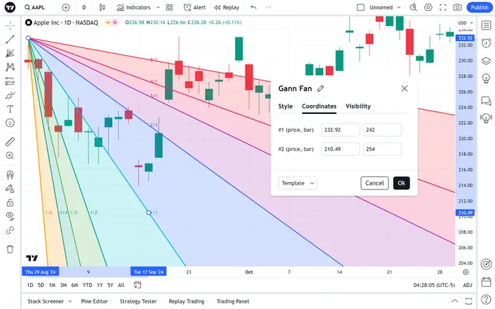Cách Vẽ Gann Fan