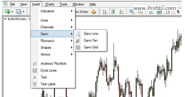 Cách Vẽ Gann Grid Cách Vẽ Gann Grid