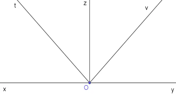 Cách Vẽ Góc Bẹt Cách Vẽ Góc Bẹt