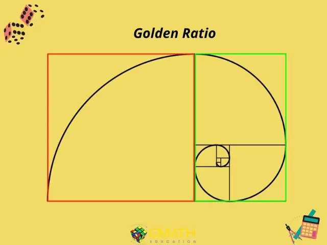 Cách Vẽ Golden Ratio