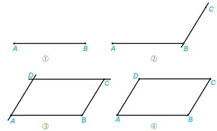 Cách Vẽ Hình Bình Hành