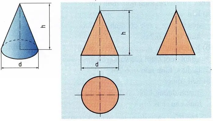 Cách Vẽ Hình Nón