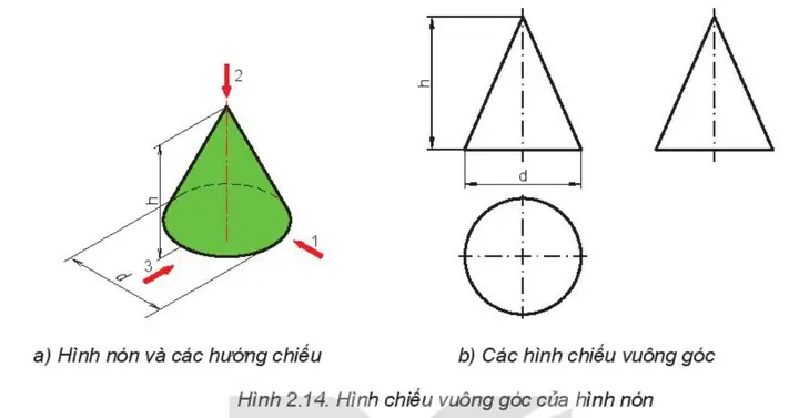 Cách Vẽ Hình Nón