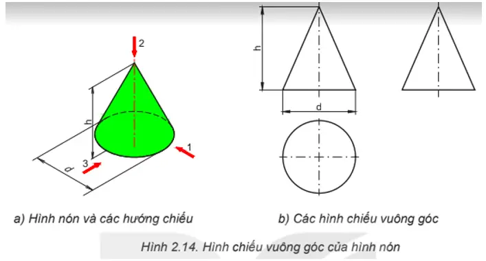 Cách Vẽ Hình Nón