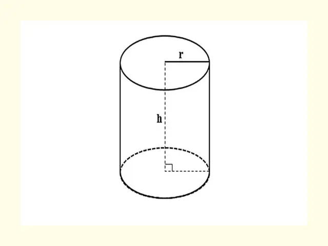 Cách Vẽ Hình Trụ Cách Vẽ Hình Trụ