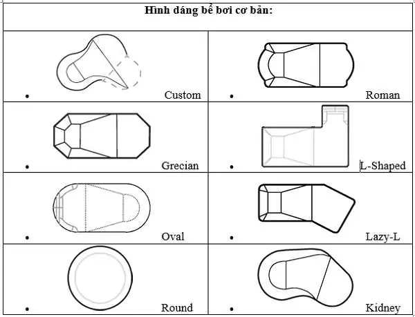 Cách Vẽ Hồ Bơi