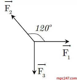Cách Vẽ Hợp Lực Cách Vẽ Hợp Lực