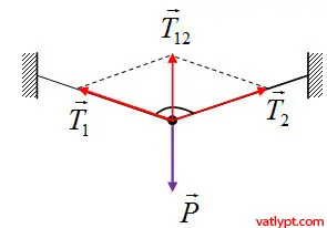Cách Vẽ Hợp Lực Cách Vẽ Hợp Lực