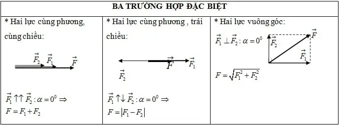 Cách Vẽ Hợp Lực Cách Vẽ Hợp Lực