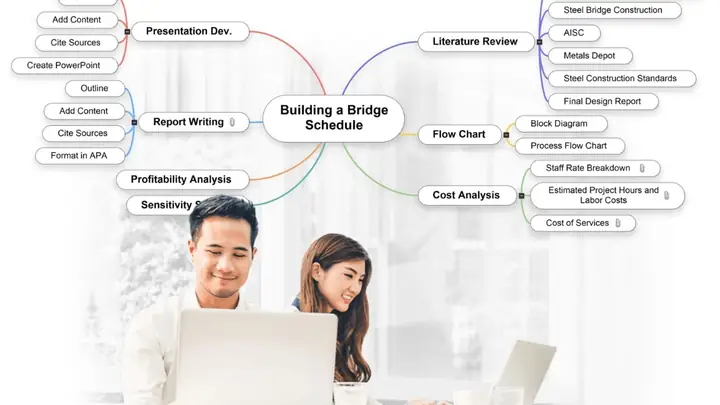 Cách Vẽ Imindmap 11