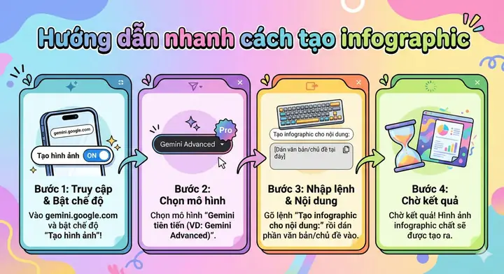Cách Vẽ Infographics Cách Vẽ Infographics