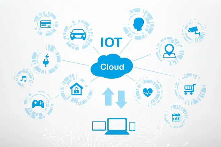 Cách Vẽ Iot Cách Vẽ Iot