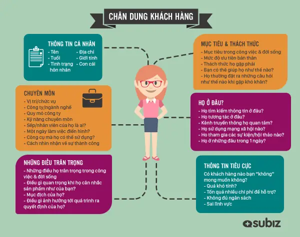 Cách Vẽ Khách Hàng