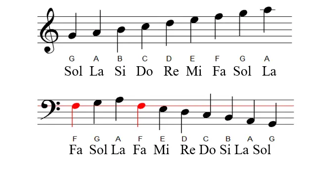 Cách Vẽ Khóa Son