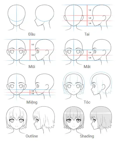 Cách Vẽ Khuôn Mặt