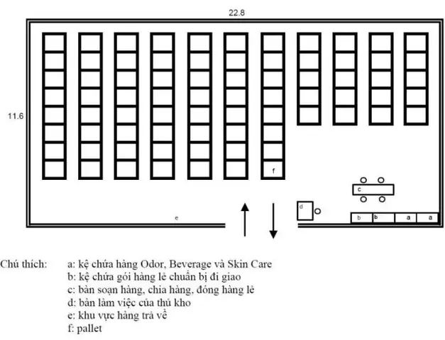 Cách Vẽ Layout Kho