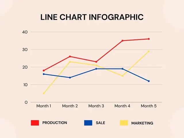 Cách Vẽ Line Chảt