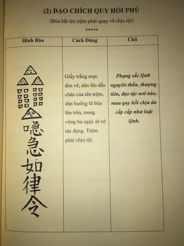 Cách Vẽ Linh Phù