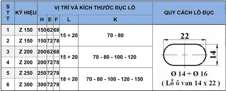 Cách Vẽ Lỗ Ovan