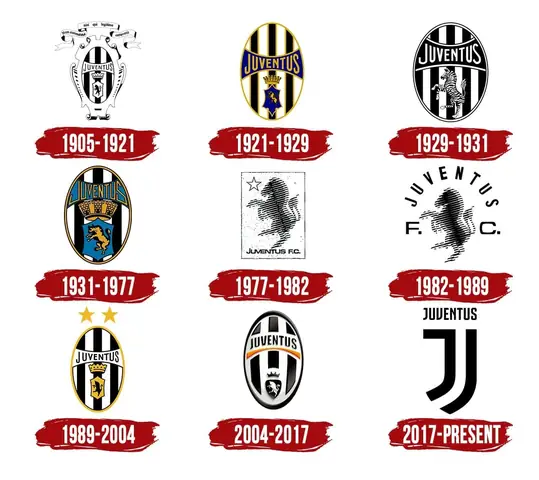 Cách Vẽ Logo Juventus