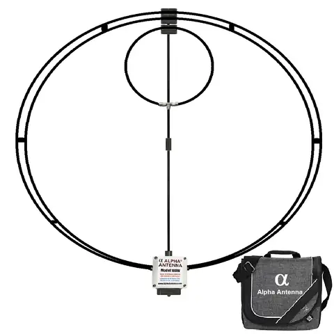 Cách Vẽ Loop Antenna
