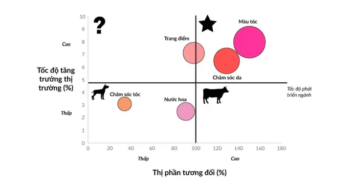 Cách Vẽ Ma Trận