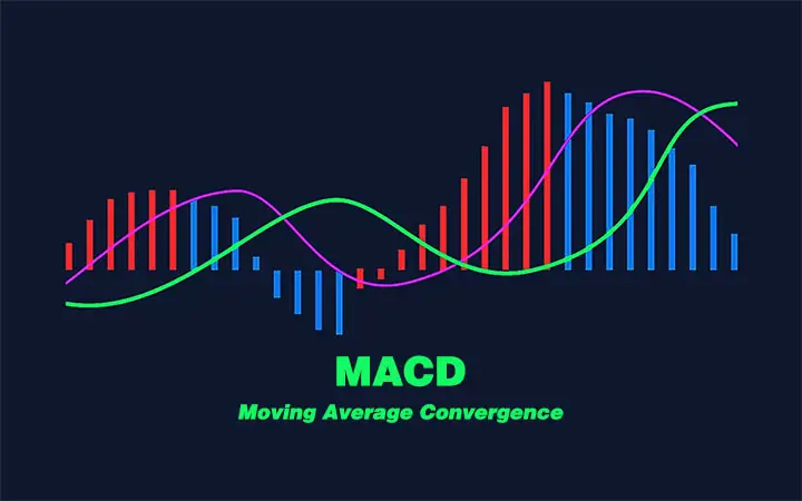 Cách Vẽ Macd Cách Vẽ Macd