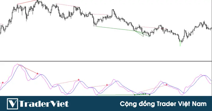 Cách Vẽ Macd Cách Vẽ Macd