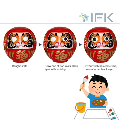Cách Vẽ Mắt Daruma