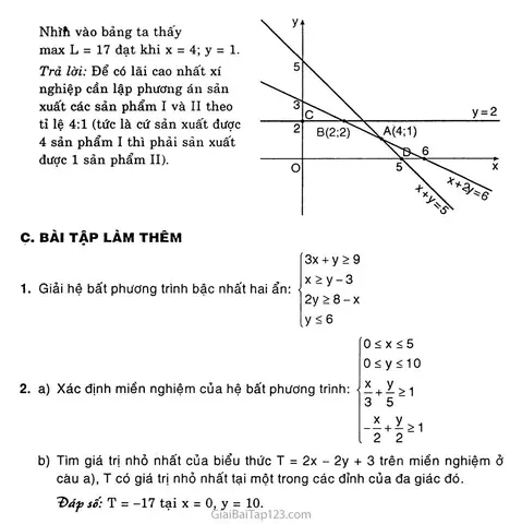 Cách Vẽ Miền Nghiệm Cách Vẽ Miền Nghiệm