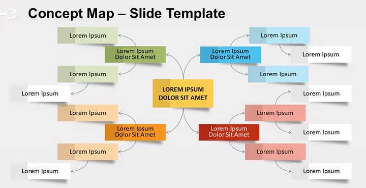 Cách Vẽ Mindmap Trên Powerpoint