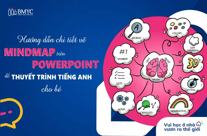 Cách Vẽ Mindmap Trên Powerpoint