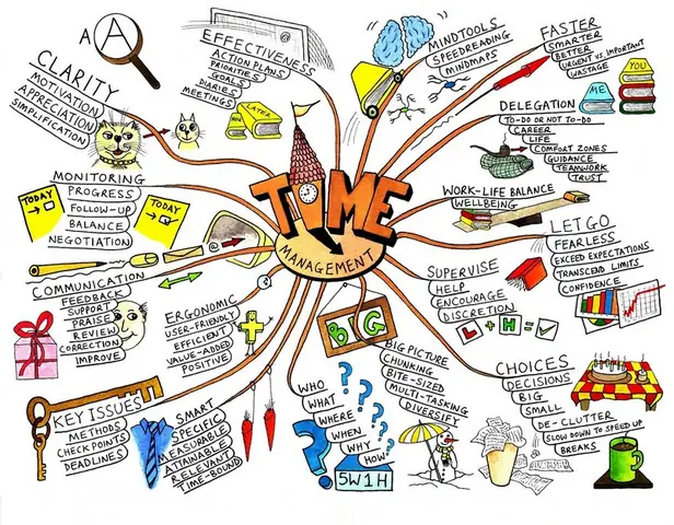 Cách Vẽ Mindmap Trên Powerpoint
