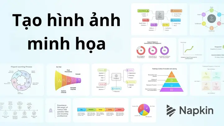Cách Vẽ Minh Họa Cách Vẽ Minh Họa