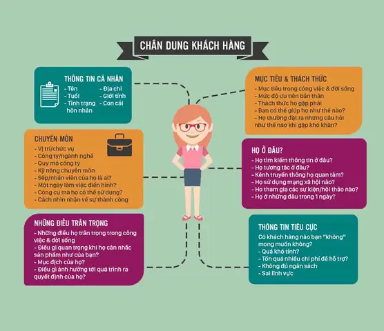 Cách Vẽ Mục Tiêu Cách Vẽ Mục Tiêu