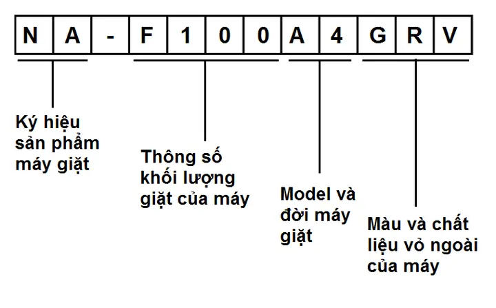 Cách Vẽ Naf1
