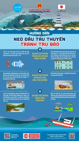 Cách Vẽ Neo Thuyền Cách Vẽ Neo Thuyền