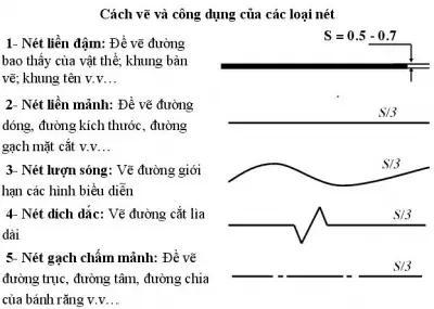 Cách Vẽ Nét Mảnh