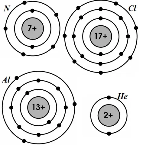 Cách Vẽ Nguyên Tử