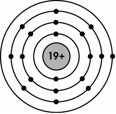 Cách Vẽ Nguyên Tử