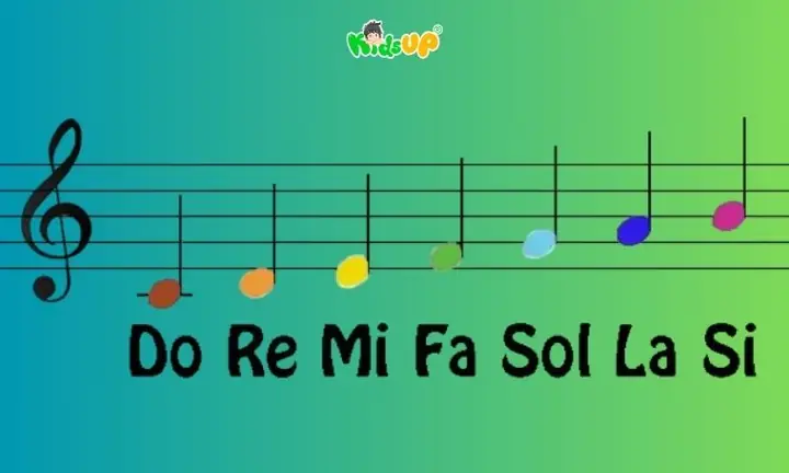 Cách Vẽ Nốt Nhạc