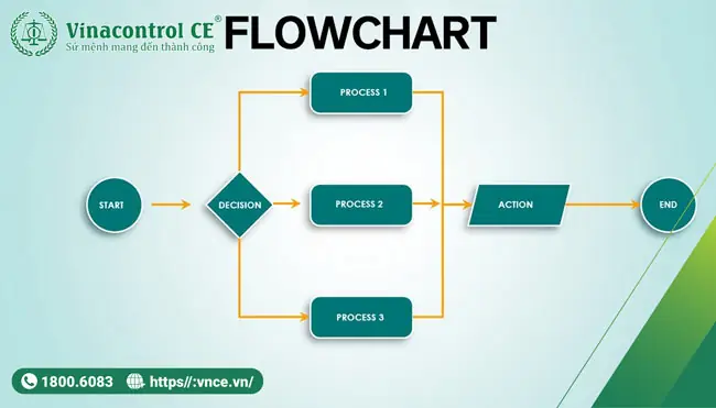 Cách Vẽ Nút Đồ