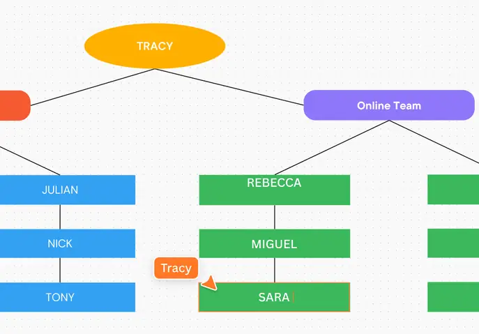 Cách Vẽ Organization Chart