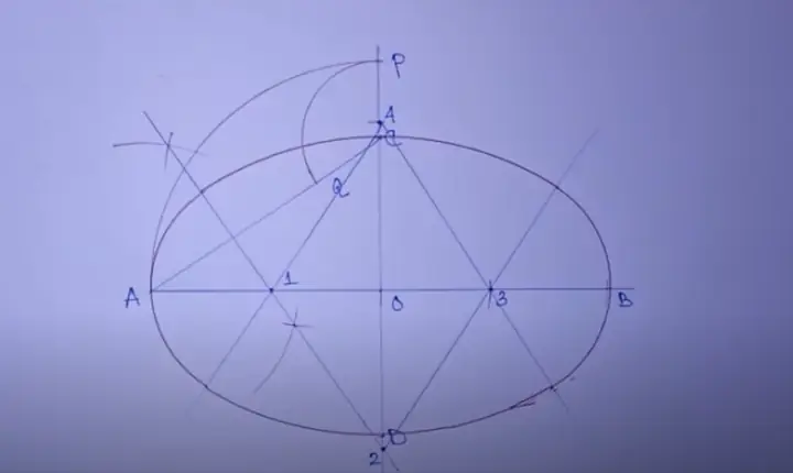 Cách Vẽ Oval Cách Vẽ Oval