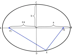 Cách Vẽ Oval Cách Vẽ Oval