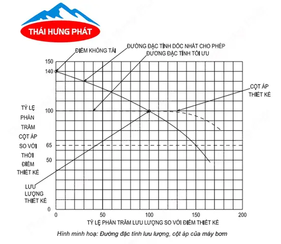 Cách Vẽ Partograh